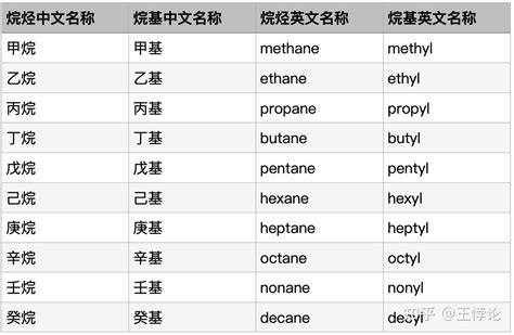 命名意思|命名 的 英语 Translation 